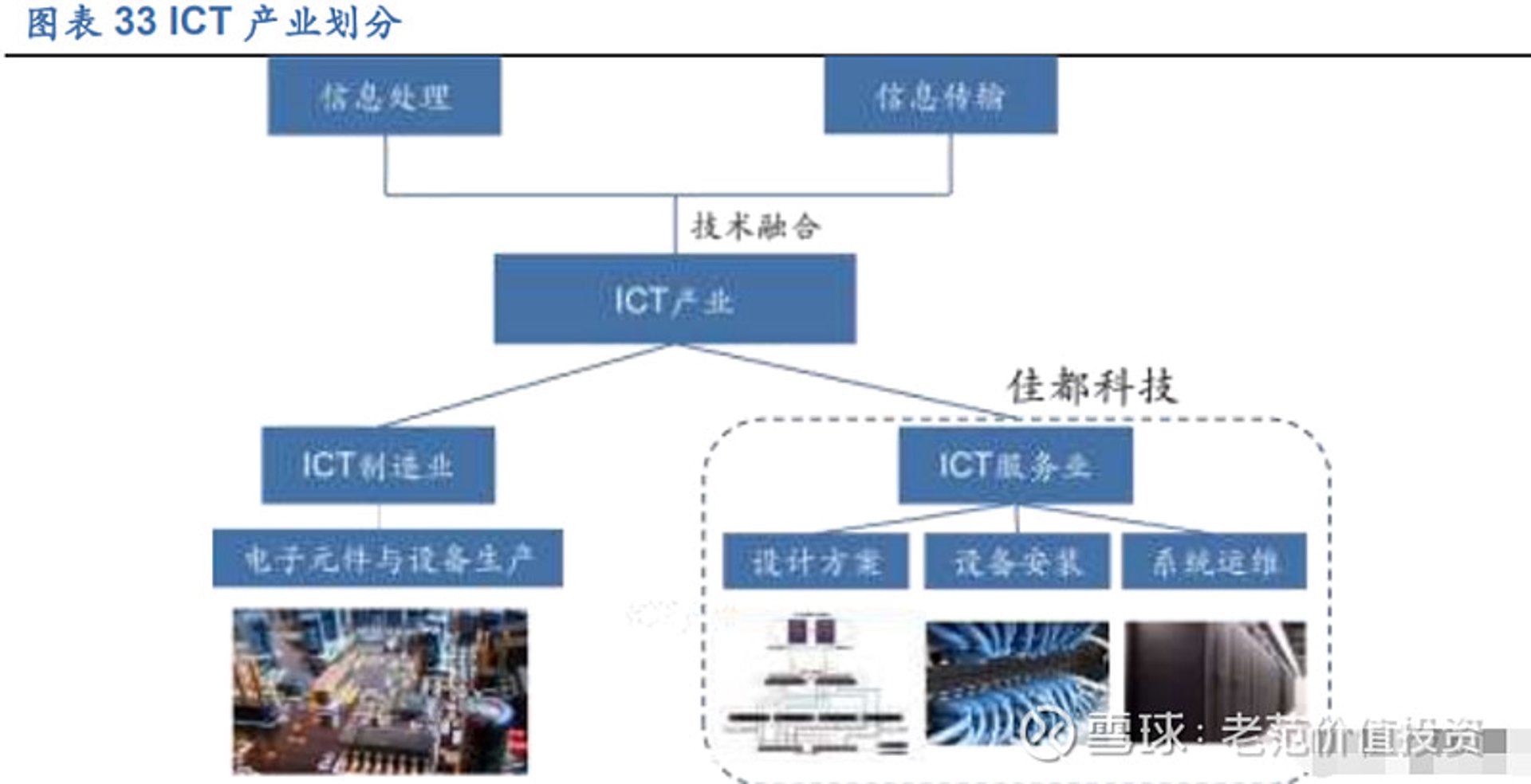 IT咨询：为您的企业插上科技翅膀