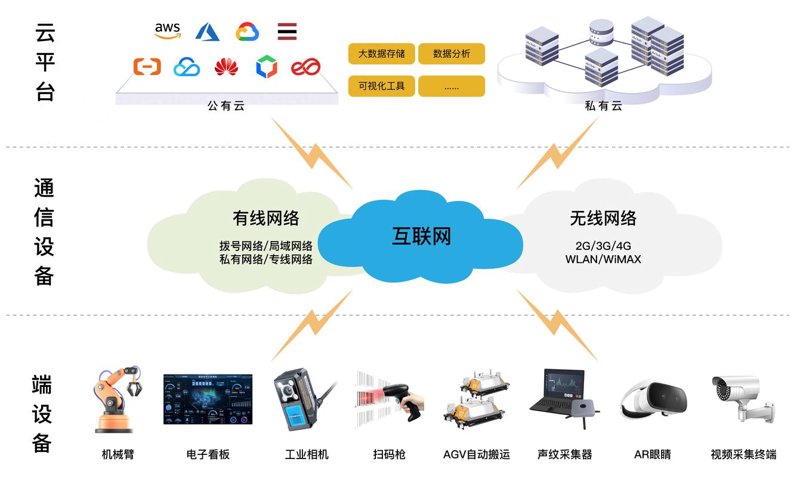 系统集成服务：构建信息技术新平台