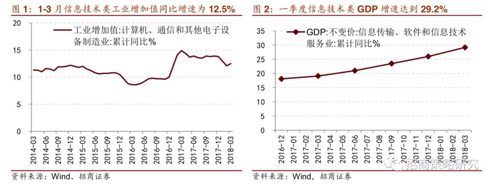 系统集成服务：构建数字化转型的桥梁