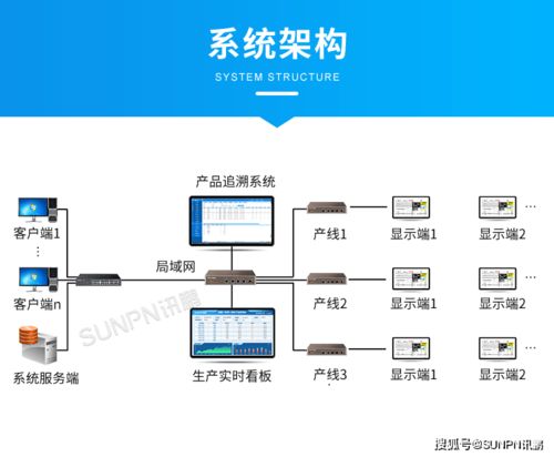 电器工厂目视化生产管理系统