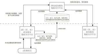 国务院办公厅关于印发 互联网 政务服务 技术体系建设指南的通知