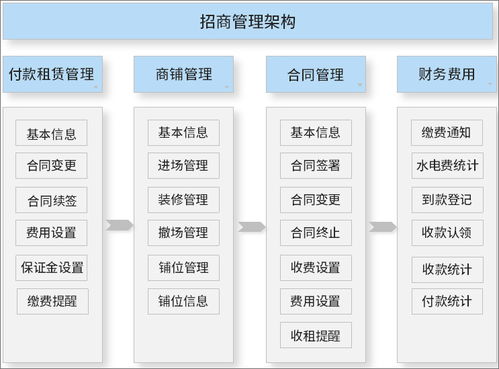 泛微oa系统以招商管理为核心,为连锁商超行业构建统一办公平台