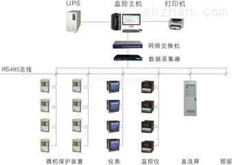 陕西省西安市西安亚川电力企业能耗管理系统